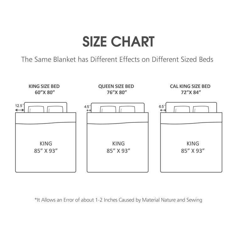 Measurements of a king size online blanket